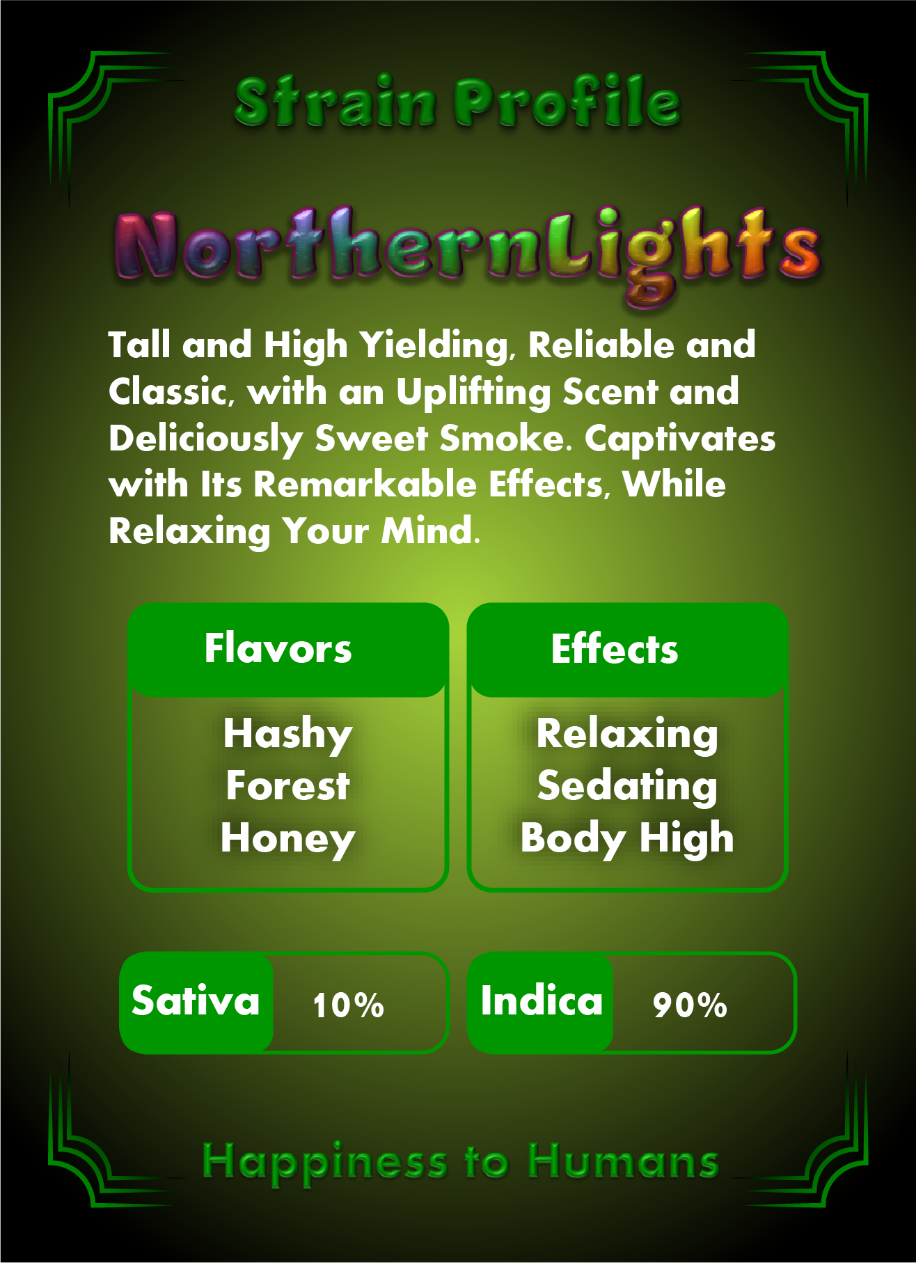 CheebaPet Planter Kit - NorthernLights